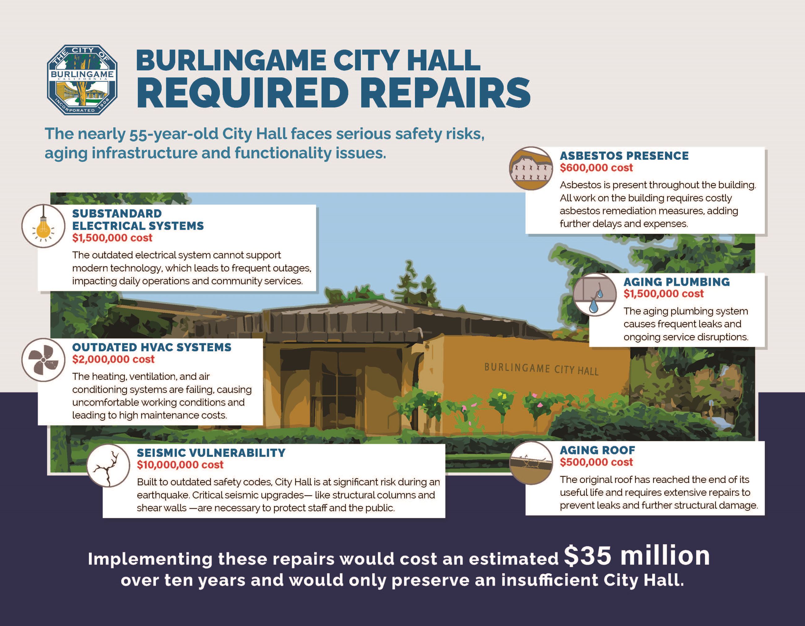 Government and Municipal Roofing
